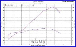 M4 Exhaust Kawasaki ZX6R 2009 to 2021 BLACK GP19 Slip On Muffler No Cali Sales