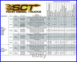 SCT 7015 X4 Power Flash Programmer Tuner Ford PowerStroke 7.3 6.0 6.4 6.8 Diesel